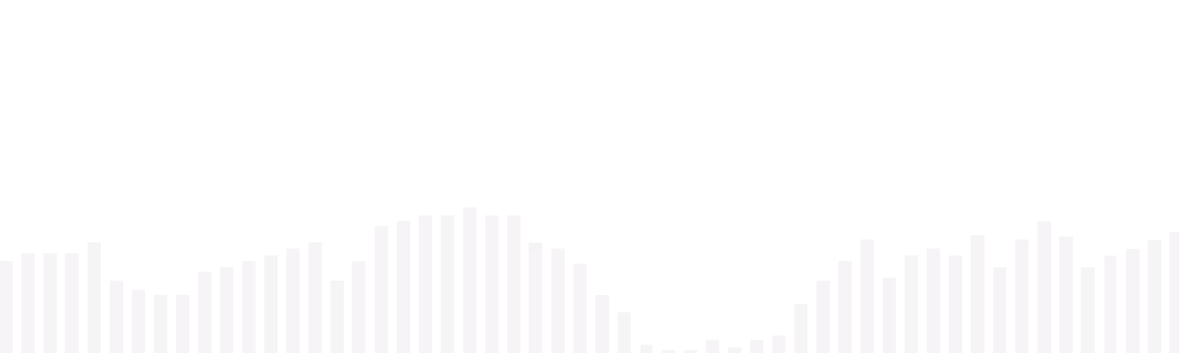 Interface visual do Design System com gráfico antes